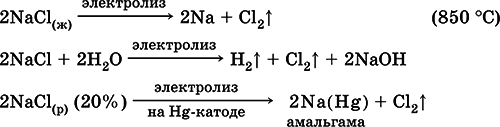 Химия. Полный справочник для подготовки к ЕГЭ - i_108.png
