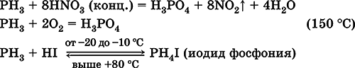 Химия. Полный справочник для подготовки к ЕГЭ - i_160.png