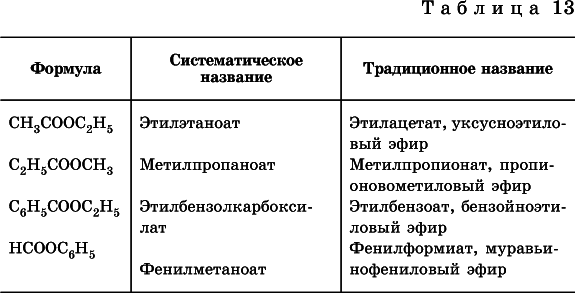 Химия. Полный справочник для подготовки к ЕГЭ - i_327.png