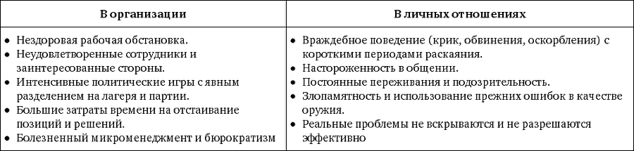Скорость доверия - bezimeni1.png_0.png