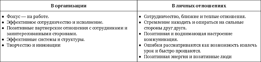 Скорость доверия - bezimeni1.png_4.png