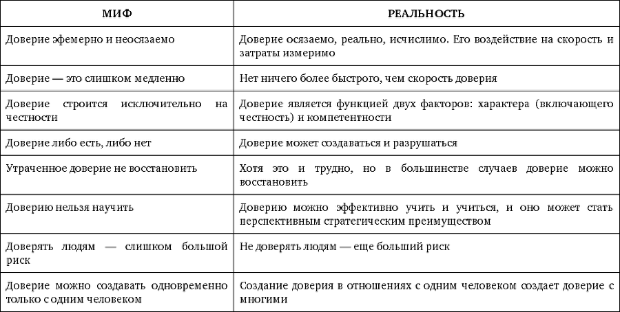 Скорость доверия - bezimeni1.png_6.png