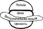 Практика продаж - pic_32.jpg
