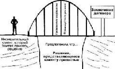 Практика продаж - pic_35.jpg