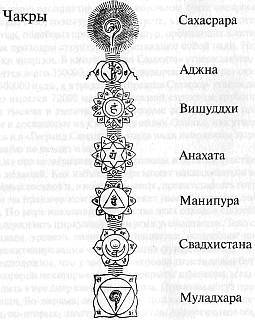 Хатха-йога Прадипика - _110.jpg