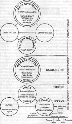 Хатха-йога Прадипика - _347.jpg