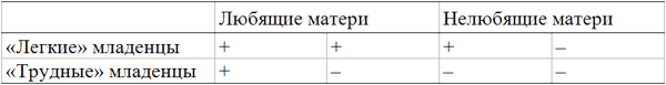 Как по-настоящему любить своего ребенка - _1.png