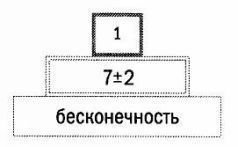 Тайм-драйв. Как успевать жить и работать. - _19.jpg