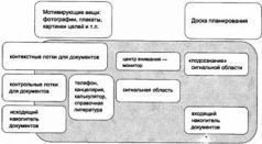 Тайм-драйв. Как успевать жить и работать. - _23.jpg