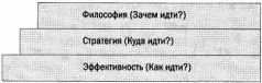 Тайм-драйв.  Как успевать жить и работать. - _27.jpg