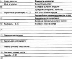 Тайм-драйв. Как успевать жить и работать. - _30.jpg