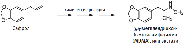 Пуговицы Наполеона. Семнадцать молекул, которые изменили мир - i_039.png