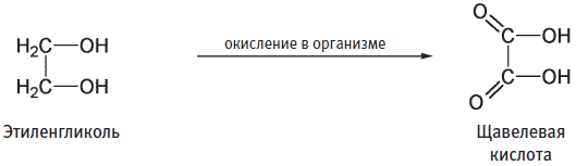 Пуговицы Наполеона. Семнадцать молекул, которые изменили мир - i_058.png