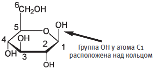 Пуговицы Наполеона. Семнадцать молекул, которые изменили мир - i_064.png