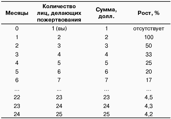 Как быстро заработать деньги в Интернет - i_001.png