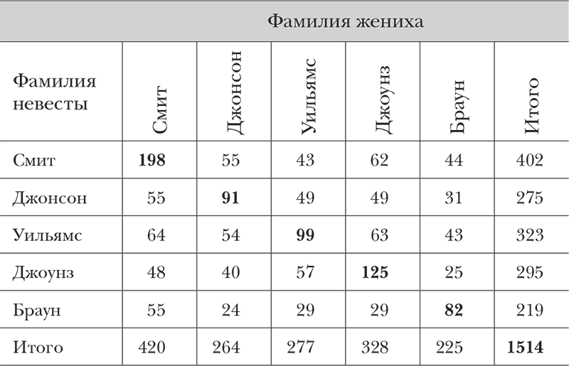 (Нео)сознанное. Как бессознательный ум управляет нашим поведением - i_002.png