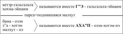 Книга ЗОАР - pic_14.jpg