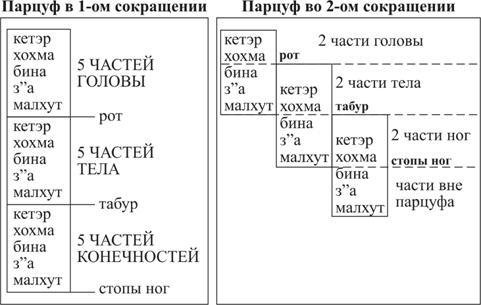Книга ЗОАР - pic_27.jpg