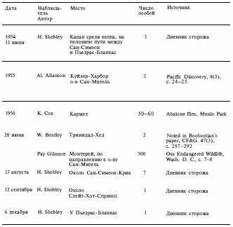 Лососи, бобры, каланы - i_137.png