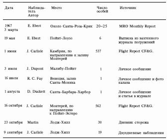 Лососи, бобры, каланы - i_141.png