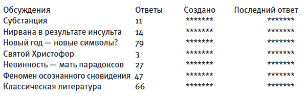 Библия в СМСках - i_059.png