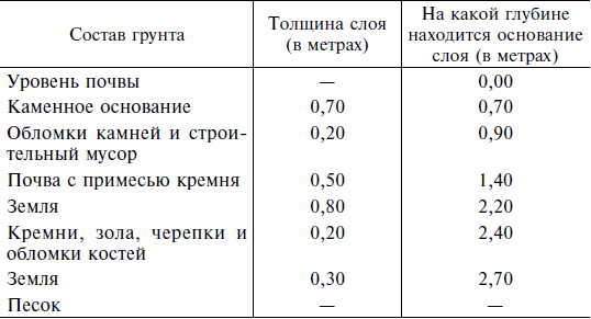 Строительство и архитектура в Древнем Египте - i_031.png