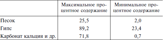 Строительство и архитектура в Древнем Египте - i_035.png