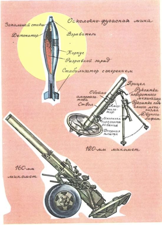 Книга будущих командиров - _195.jpg
