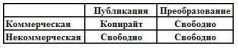 Свободная культура - tab_1.jpg