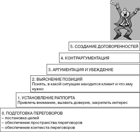 Переговоры без поражений. 5 шагов к убеждению - _05.png