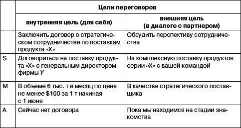 Переговоры без поражений. 5 шагов к убеждению - _06.png