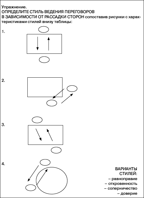 Переговоры без поражений. 5 шагов к убеждению - _08.png
