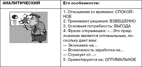 Переговоры без поражений. 5 шагов к убеждению - _12.png
