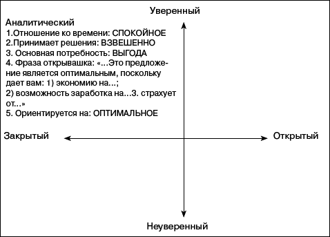 Переговоры без поражений. 5 шагов к убеждению - _13.png