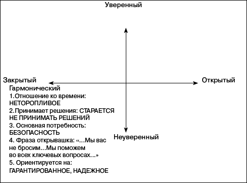 Переговоры без поражений. 5 шагов к убеждению - _15.png