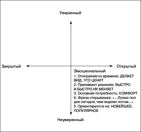 Переговоры без поражений. 5 шагов к убеждению - _17.png