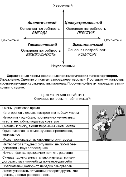 Переговоры без поражений. 5 шагов к убеждению - _18.png