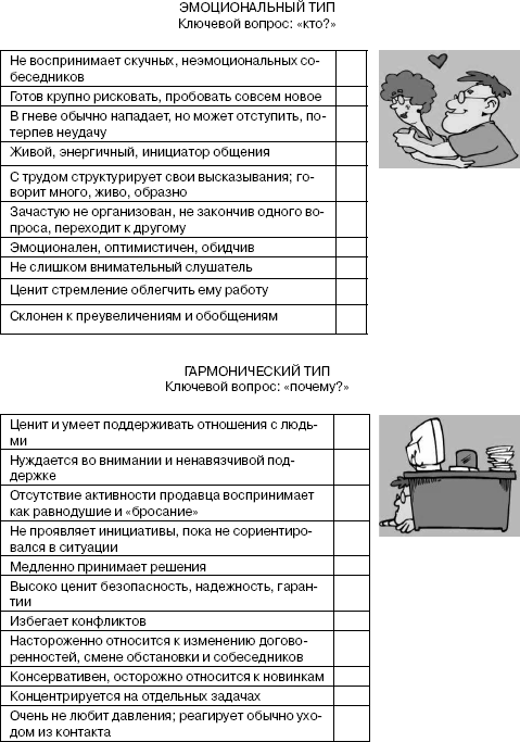 Переговоры без поражений. 5 шагов к убеждению - _19.png