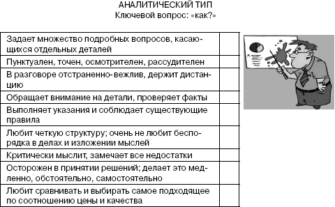 Переговоры без поражений. 5 шагов к убеждению - _20.png