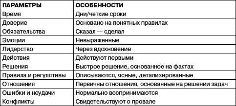 Переговоры без поражений. 5 шагов к убеждению - _23.png