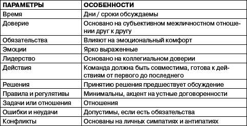 Переговоры без поражений. 5 шагов к убеждению - _24.png