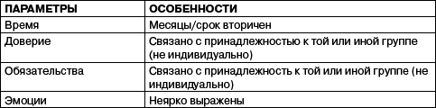 Переговоры без поражений. 5 шагов к убеждению - _25.png