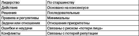 Переговоры без поражений. 5 шагов к убеждению - _25_.png