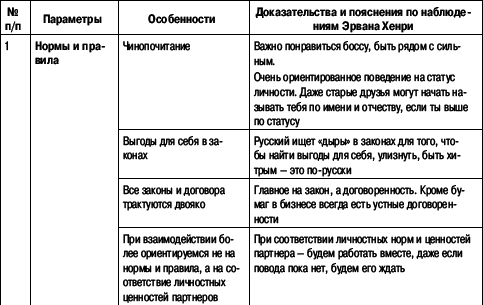 Переговоры без поражений. 5 шагов к убеждению - _26.png