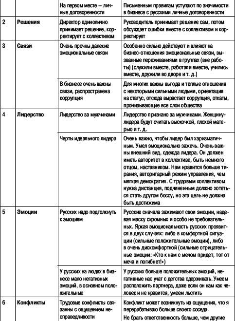 Переговоры без поражений. 5 шагов к убеждению - _27.png