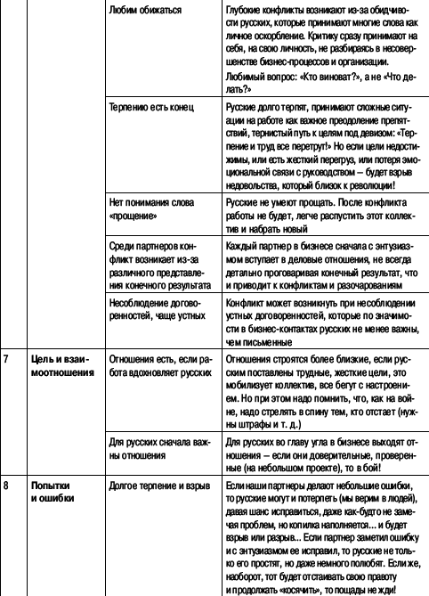 Переговоры без поражений. 5 шагов к убеждению - _28.png