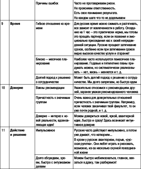 Переговоры без поражений. 5 шагов к убеждению - _29.png