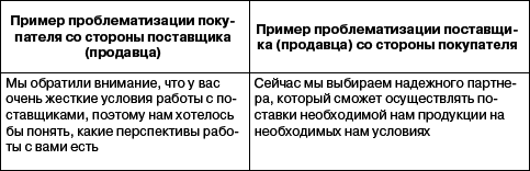 Переговоры без поражений. 5 шагов к убеждению - _30.png