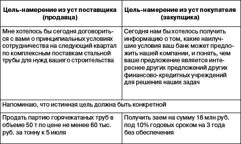 Переговоры без поражений. 5 шагов к убеждению - _31.png