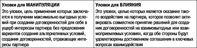 Переговоры без поражений. 5 шагов к убеждению - _33.png